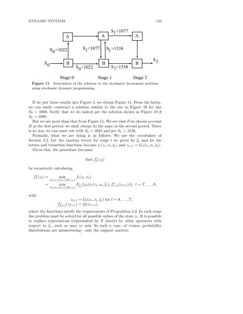 Stochastic Programming - Index of