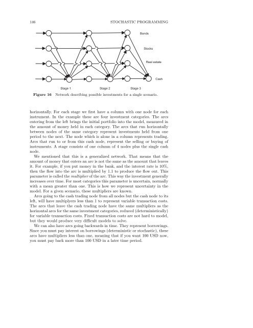 Stochastic Programming - Index of