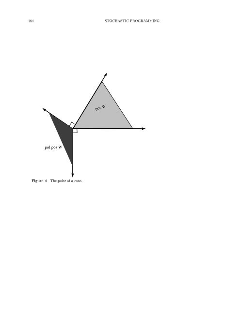 Stochastic Programming - Index of