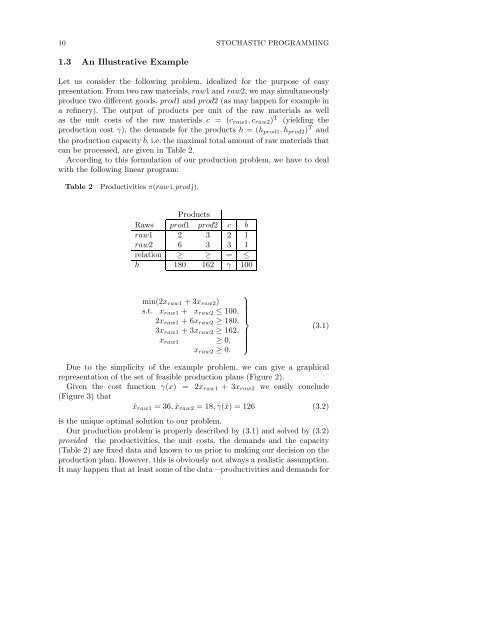 Stochastic Programming - Index of