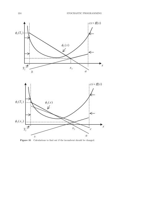 Stochastic Programming - Index of