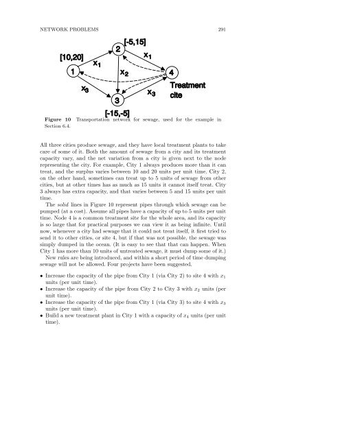 Stochastic Programming - Index of