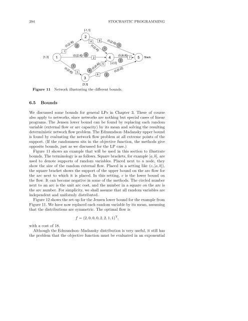 Stochastic Programming - Index of