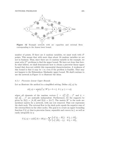 Stochastic Programming - Index of