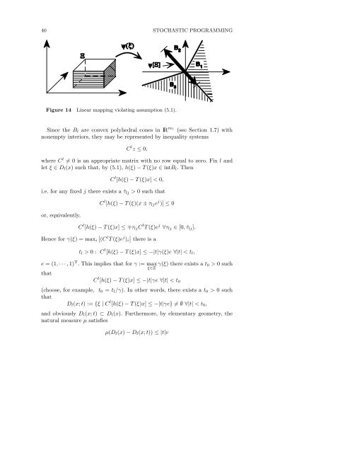 Stochastic Programming - Index of