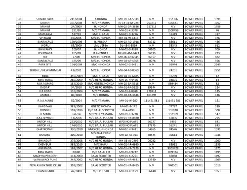 LIST OF MOTOR VEHICLE SEIZED BY BMC till - Mumbai Police