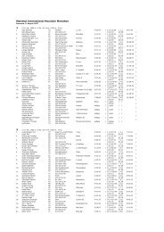 anzeigen - R'ADYS Mountain Marathon