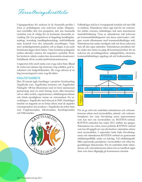 Årsredovisning 2011, 5,03 MB - Ängelholms kommun