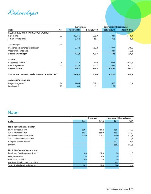 Årsredovisning 2011, 5,03 MB - Ängelholms kommun