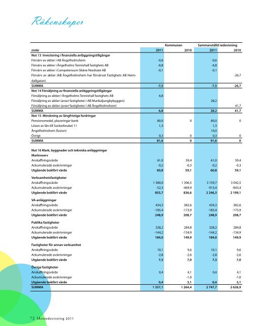 Årsredovisning 2011, 5,03 MB - Ängelholms kommun