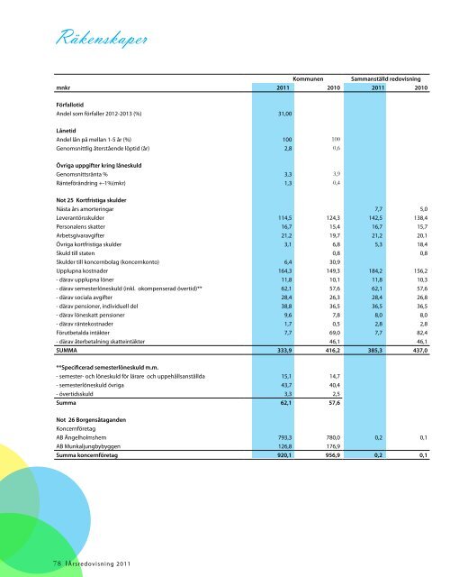 Årsredovisning 2011, 5,03 MB - Ängelholms kommun