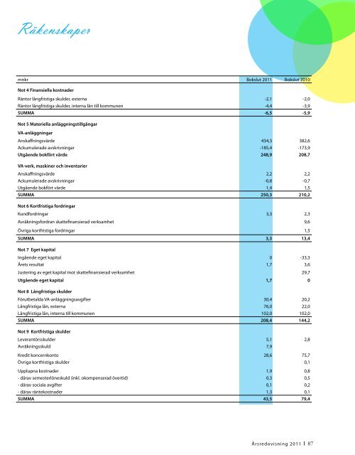 Årsredovisning 2011, 5,03 MB - Ängelholms kommun