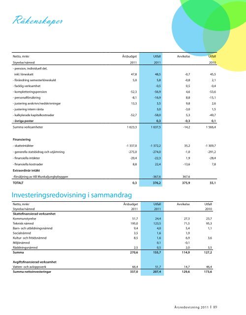 Årsredovisning 2011, 5,03 MB - Ängelholms kommun