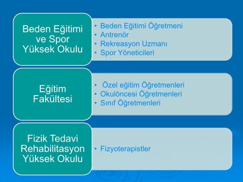 Engelliler için Teknolojiye Dayalı Yeni Eğitim Ortamları - EBFAD