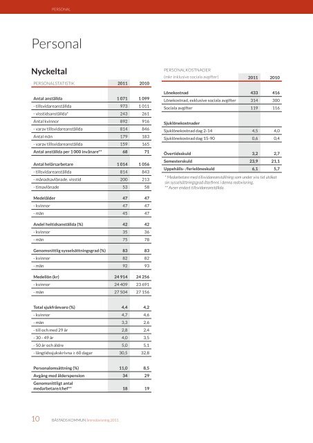 Årsredovisning 2011, 15,75 MB - Båstads kommun