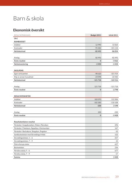 Årsredovisning 2011, 15,75 MB - Båstads kommun