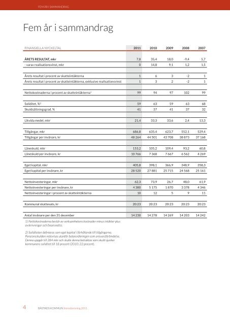 Årsredovisning 2011, 15,75 MB - Båstads kommun