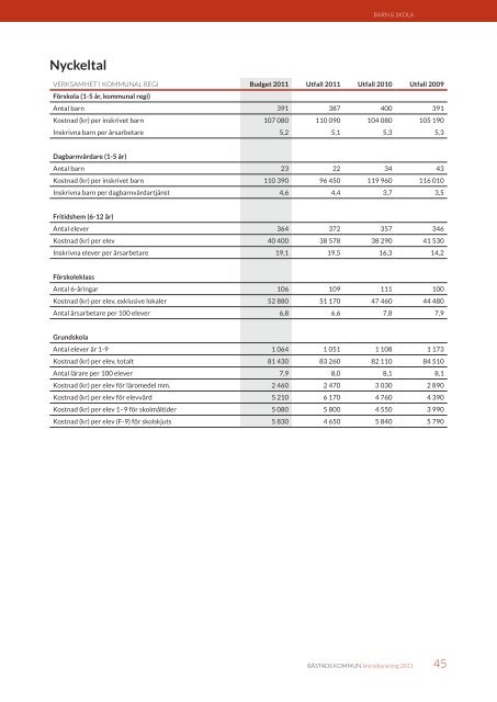 Årsredovisning 2011, 15,75 MB - Båstads kommun