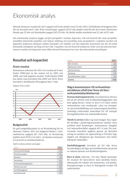 Årsredovisning 2011, 15,75 MB - Båstads kommun