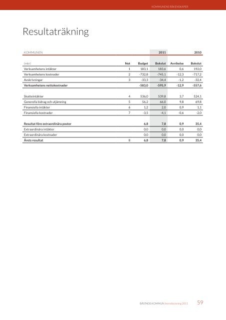 Årsredovisning 2011, 15,75 MB - Båstads kommun