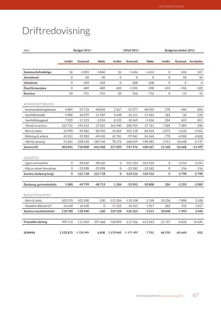 Årsredovisning 2011, 15,75 MB - Båstads kommun