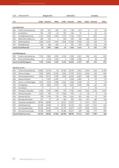 Årsredovisning 2011, 15,75 MB - Båstads kommun