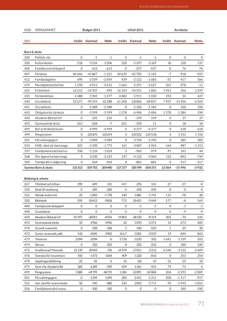 Årsredovisning 2011, 15,75 MB - Båstads kommun