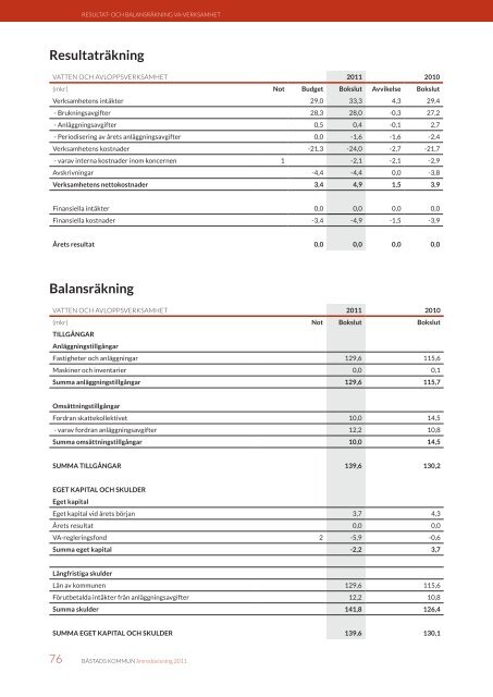 Årsredovisning 2011, 15,75 MB - Båstads kommun