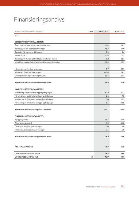 Årsredovisning 2011, 15,75 MB - Båstads kommun