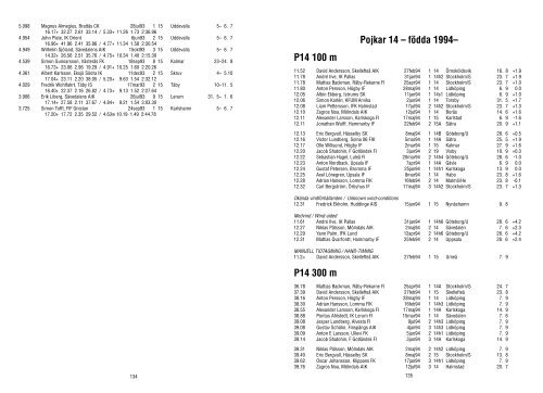 Pojkar 19 â fÃ¶dda 1989â P19 100 m P19 200 m P19 400 m