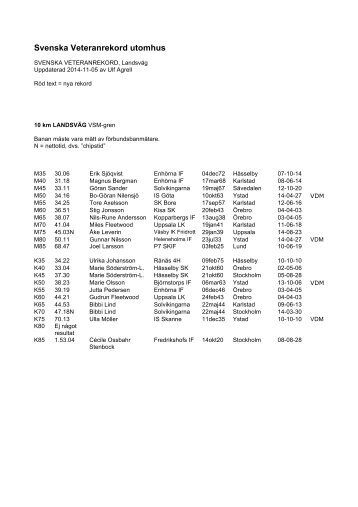 Svenska veteranrekord landsvÃ¤g