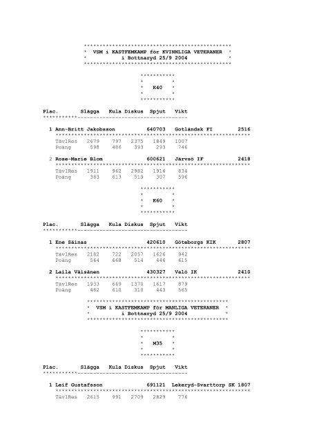 Resultat frÃ¥n VSM i kastfemkamp i Bottnaryd den 25/9