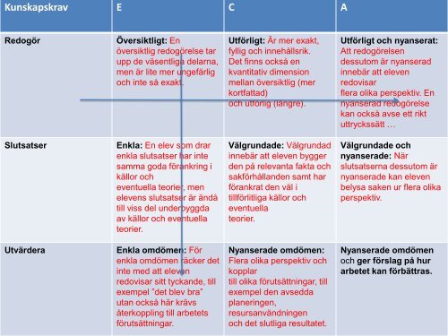 BedÃ¶mning och betyg i Ã¥k 7-9.pdf