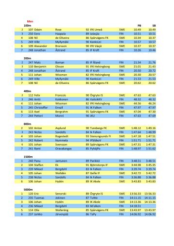 Startlistor Finnkampen 2012