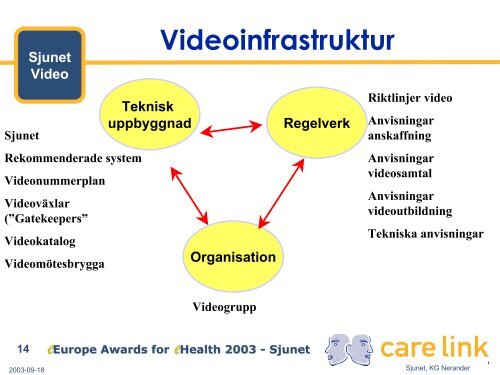 Sjunet - Internetdagarna