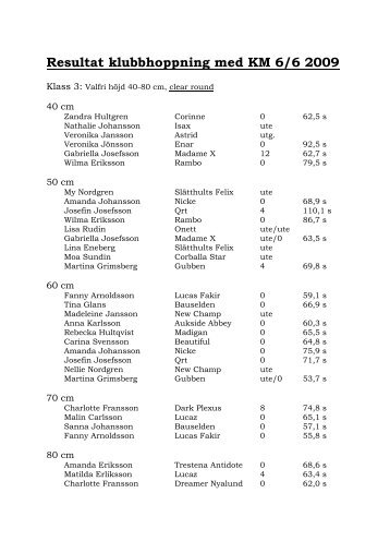 Resultat klubbhoppning med KM 6/6 2009 - EriksmÃ¥la Ridklubb