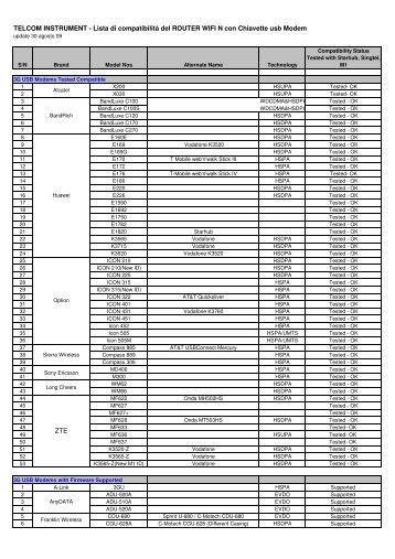 Aztech HW550-3G Compatible 3G USB Modems List - Mari TV ...