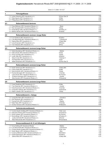ErgebnisÃ¼bersicht: Herzebrock-Rheda BST 2009 - REIT- UND ...