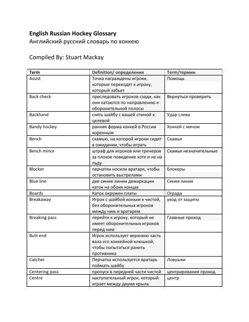 English Russian Hockey Glossary ÐÐ½Ð³Ð»Ð¸Ð¹ÑÐºÐ¸Ð¹ ÑÑÑÑÐºÐ¸Ð¹ ... - Infoese.ca