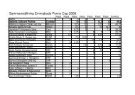 Resultat meetingpris