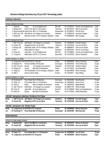 uitslag fokveedag putten 18 juni 2011 kalveren