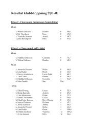 Resultat klubbhoppning 21/5 -09