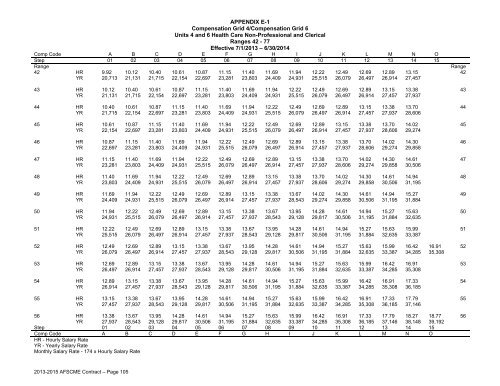 AFSCME Contract - MMB Home - Minnesota Management & Budget