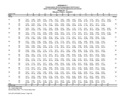 AFSCME Contract - MMB Home - Minnesota Management & Budget