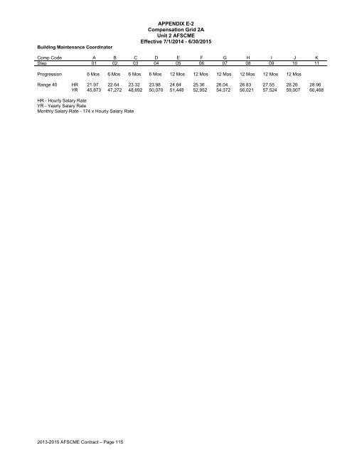 AFSCME Contract - MMB Home - Minnesota Management & Budget