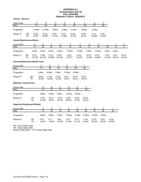 AFSCME Contract - MMB Home - Minnesota Management & Budget