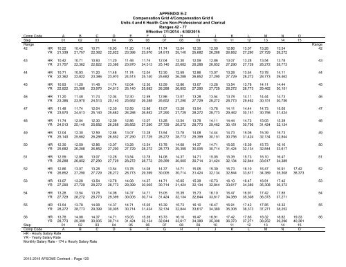 AFSCME Contract - MMB Home - Minnesota Management & Budget