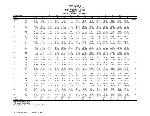 AFSCME Contract - MMB Home - Minnesota Management & Budget