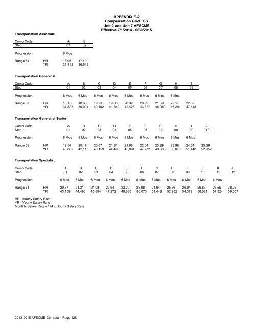 AFSCME Contract - MMB Home - Minnesota Management & Budget