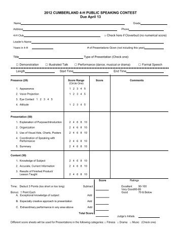 Rabbit Score Chart